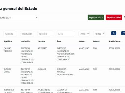 El portal de nómina general del Estado dejó de actualizarse en 2024
